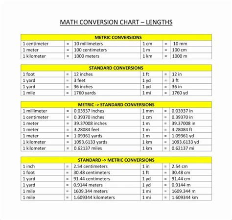 Standard To Metric Conversion Charts Fresh 53 Metric Table For Kids