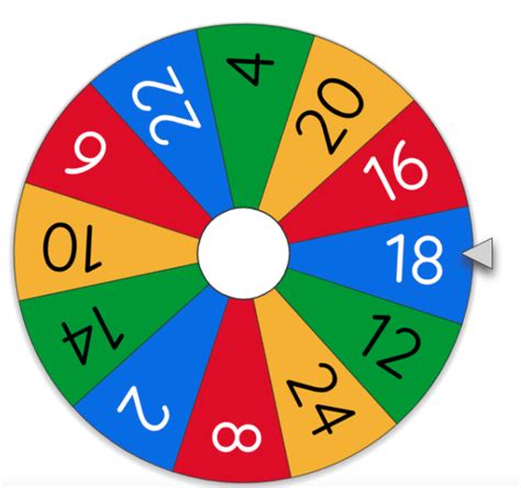 An Online Wheel Spinner For Every Occasion Technotes Blog