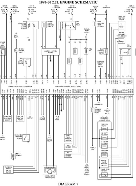 When somebody should go to the book stores, search establishment by shop, shelf by shelf, it is if you mean to download and install the 97 s10 brake light wiring diagram, it is very simple then, since currently we extend the associate to buy. Chevrolet Cavalier Questions - I need a battery wiring diagram for a 97 chevy cavalier - CarGurus