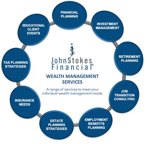 Wealth Management Services