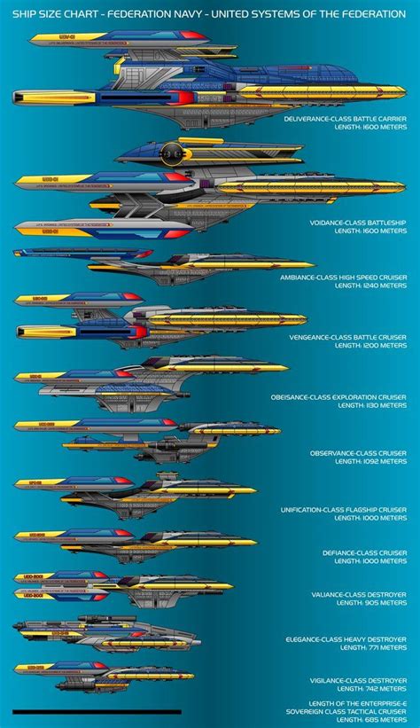Starship Size Chart United Systems Of The Federation Star Trek Art
