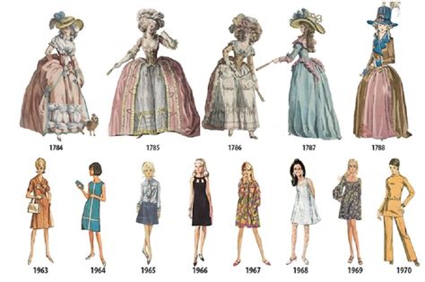 Женская мода каждый год с 1784 по 1970 год Женская одежда в стиле