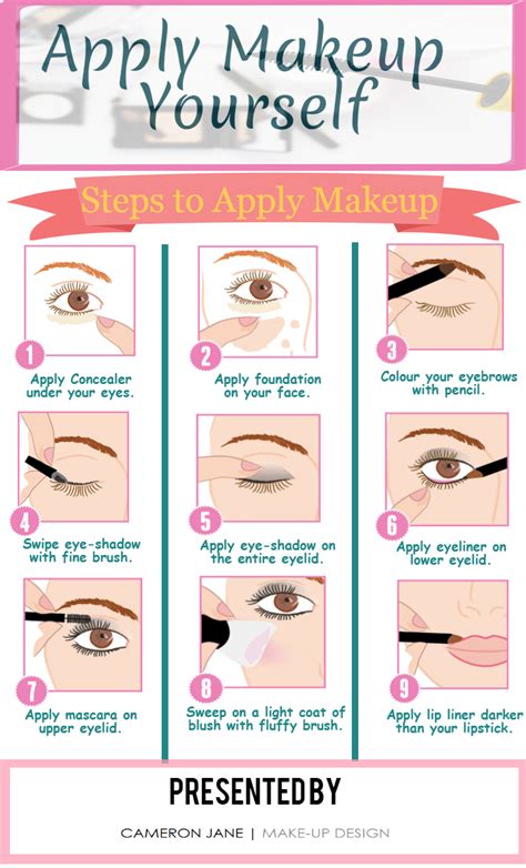 In pretty simple, expert makeup artists teach us the foundations of beauty. If you are confused doing makeup yourself, then this infographic must be helpful for you. Here ...