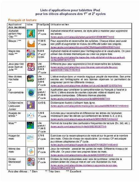 Liste Dapplications Pour Tablettes Ipad Pour Les élèves Allophones
