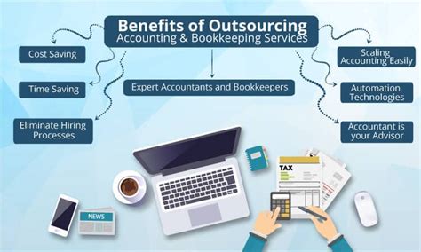 The Benefits Of Outsourced Bookkeeping Services F2fapps