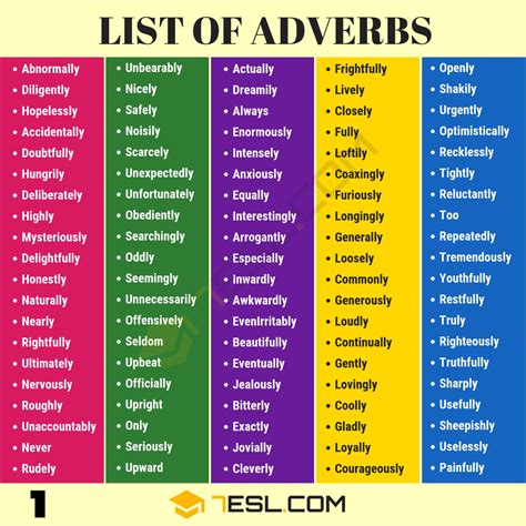 List of Adverbs: 300+ Common Adverbs List with Useful ...