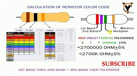 Resistor Color Code In Bengali 4 Band Resistor Youtube