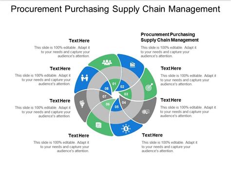 Procurement Purchasing Supply Chain Management Ppt Powerpoint