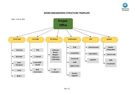 Work Breakdown Structure Template Powerpoint Printabl