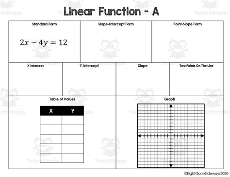 Algebra Multiple Representations Worksheet