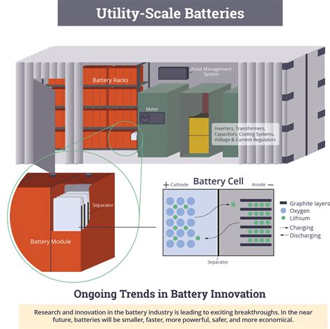 Utility Scale Batteries The American Jobs Project
