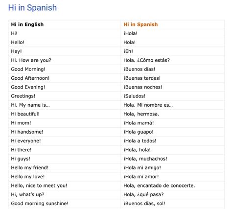 How To Say Hi In Spanish Meaningkosh