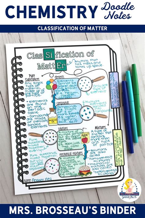 Classification Of Matter Doodle Note Science Doodle Notes For