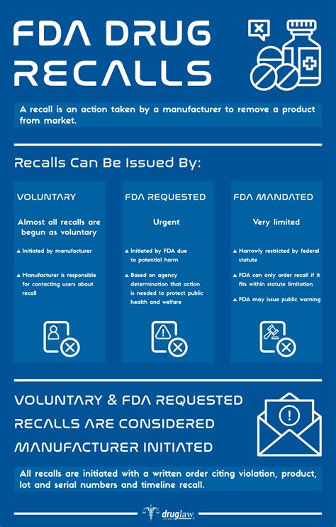 Fda Recalls What Are They Legal Center Drug Law Journal