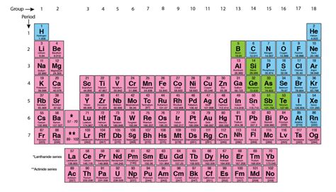 Introduction To The Periodic Table Of The Elements Lets Talk Science