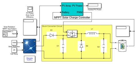 Overview Of Solar Pv Mppt Charge Controller Model Download