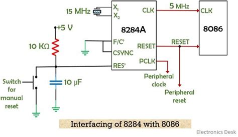 8284 Clock Generator Logic Circuit Working And Pin Description Of
