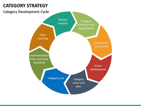 Category Strategy PowerPoint Template | SketchBubble