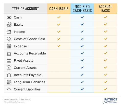 Accounting Account Classifications List