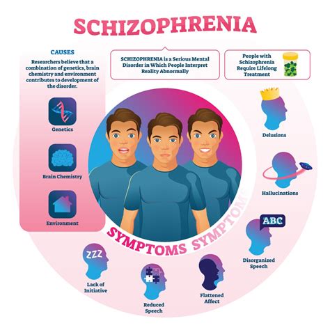 Schizophrenia is a serious mental illness that affects how a person thinks, feels, and behaves. What You Need to Know about Schizophrenia - THE ORIGINAL ...