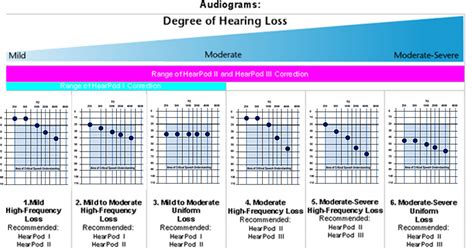 Has One Stop Solution For Baby Boomer Hearing Loss