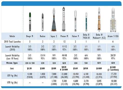 How Much Does It Cost To Build A Space Rocket Kobo Building