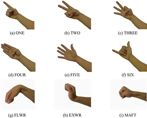 Online Finger Gesture Recognition Using Surface Electromyography Signals