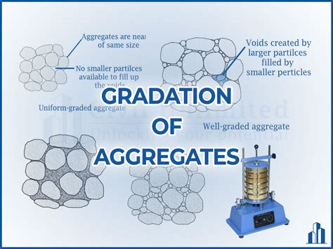 Gradation Of Aggregates And Its Importance