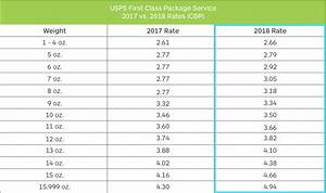 Usps First Class Package Service Chart Usps Shipping Rates Chart