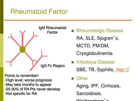 Ppt Update In Rheumatoid Arthritis Powerpoint Presentation Free
