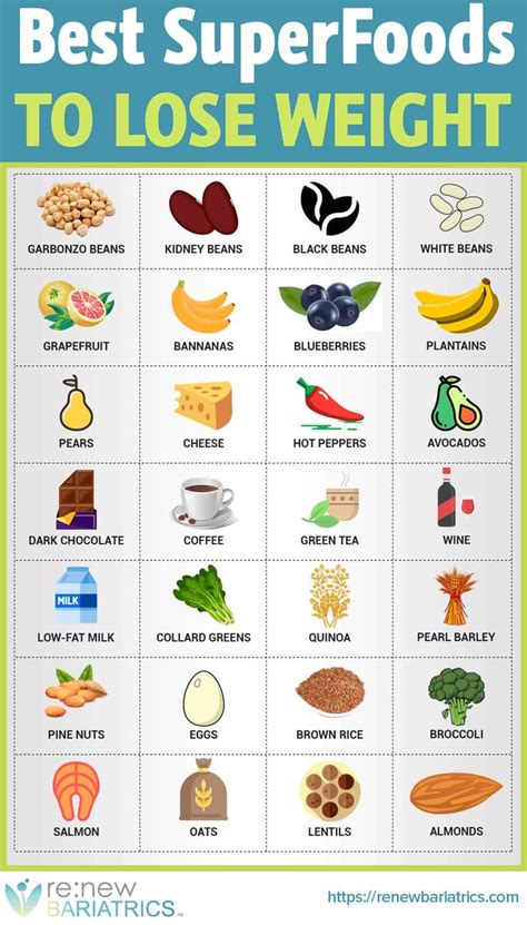 Pin On Healthy Eating