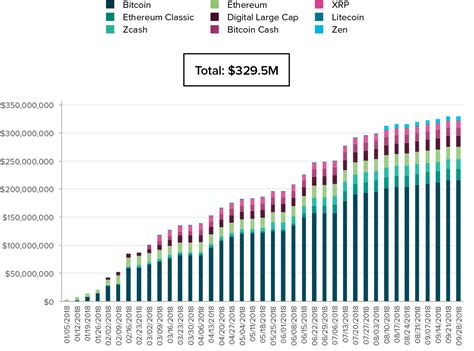 Bitcoin is the currency of the internet: Bitcoin Investment Trust Creator Has Raised Record $330 Million This Year