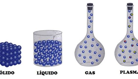 Ejemplos De Gases Descubre Las Propiedades Y Usos De Los Gases Comunes