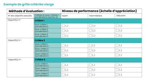 Formateur Définir Et Réaliser Une Grille Dévaluation • Créactifs