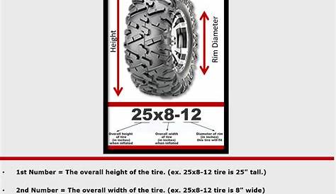 Lawn Mower Tire Size Chart