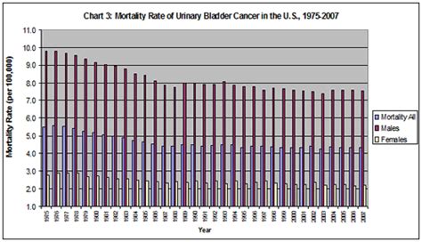 Us Cancer Program And Specific Types Of Cancer 19752007 Augsept