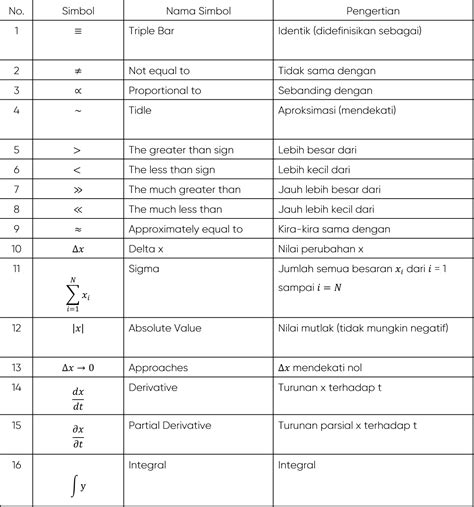 Daftar Lambang Dan Simbol Simbol Dalam Matematika Len Vrogue Co