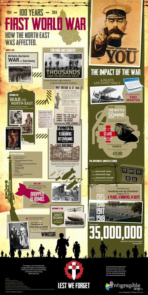 World War One Infographic Infographic Worldwarone Greatwar War