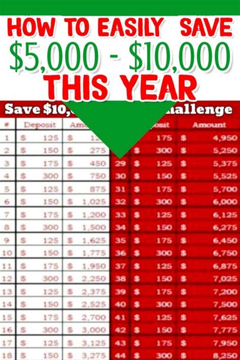 Oct 16, 2020 · sofi relay is another free budgeting app. Money Challenge Saving Charts And Savings Plans For ANY Budget - free printable pdf saving chart ...