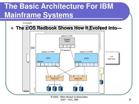 Ppt Introduction To Ibm Mainframe Systems Powerpoint Presentation