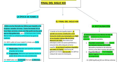 Clase 6ºA Sanfernando El REINADO DE ISABEL II Y EL FINAL DEL SIGLO XIX