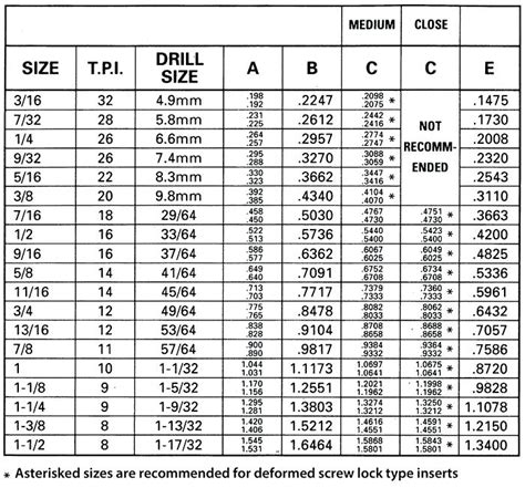 Printable Metric Tap Drill Chart Hopvino