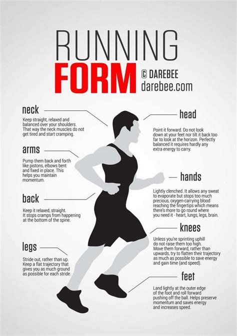 Running 21 Perfect Body Infographics Exercises