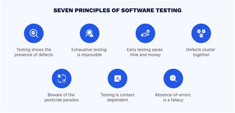 Principles Of Software Testing Effectivesoft