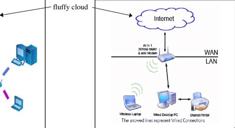 The model provides a reference to which the first lan in the world was the original version of ethernet. 1: Network Configuration Diagram Showing Connection to Internet with... | Download Scientific ...