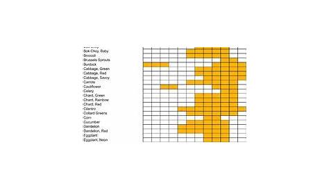 vegetable growing time chart