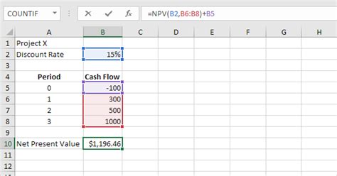 Npv Formula In Excel In Easy Steps