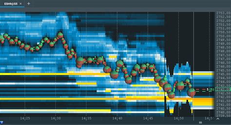 Heatmap In Trading How To Learn What Market Depth Is Hiding Bookmap