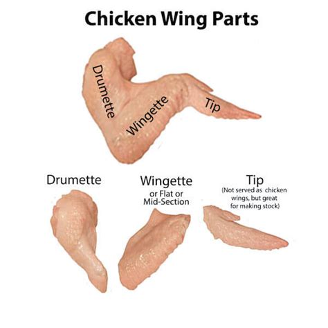 7 Tips On How To Grill Chicken Wings From Bbq Champs
