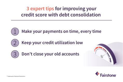 Does Debt Consolidation Hurt Your Credit Score Fairstone